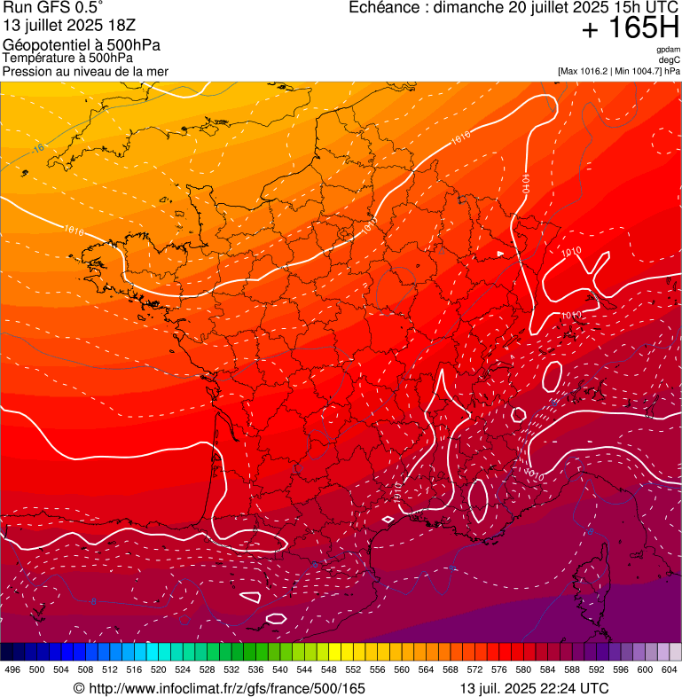 image modeles meteo