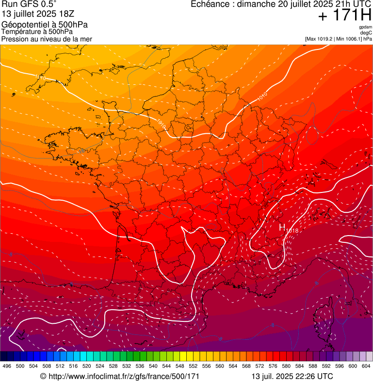 image modeles meteo