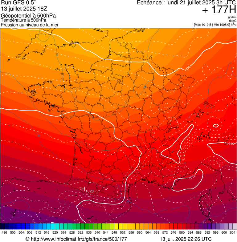 image modeles meteo