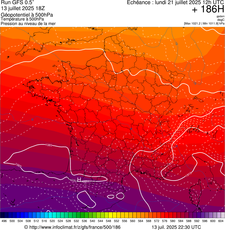 image modeles meteo