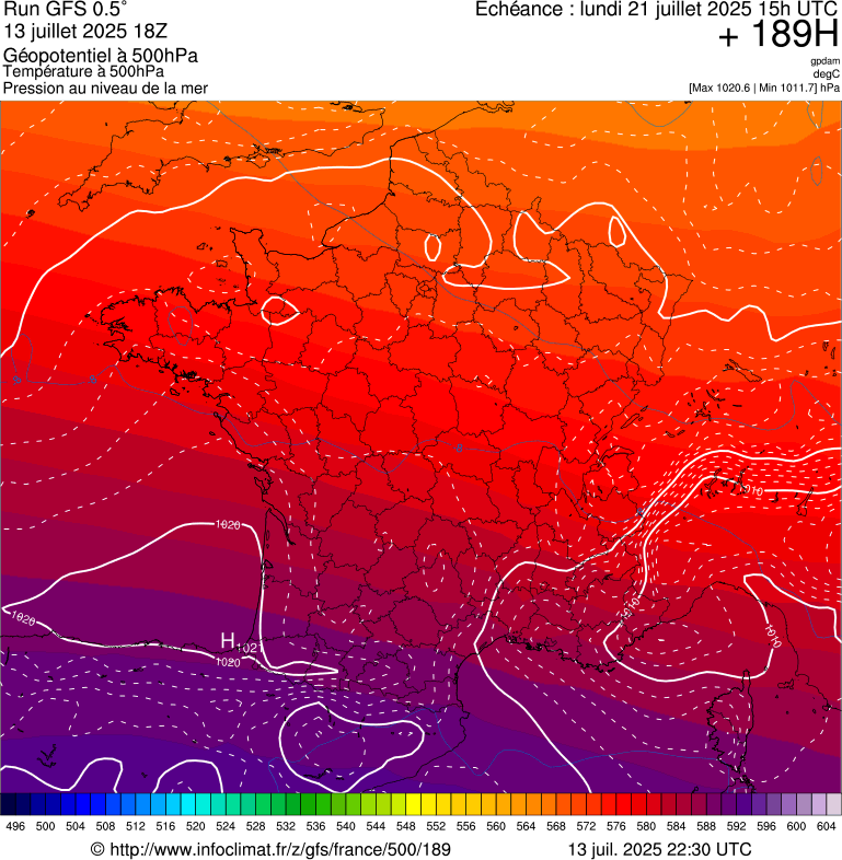 image modeles meteo