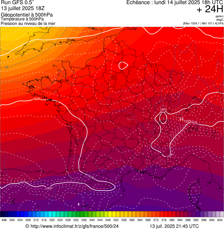 image modeles meteo