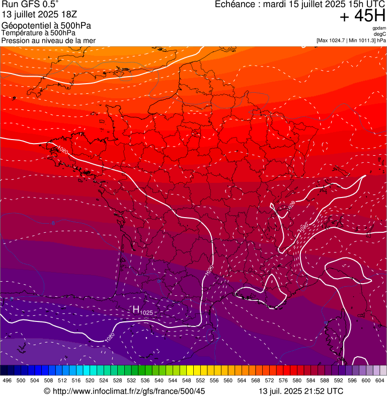 image modeles meteo