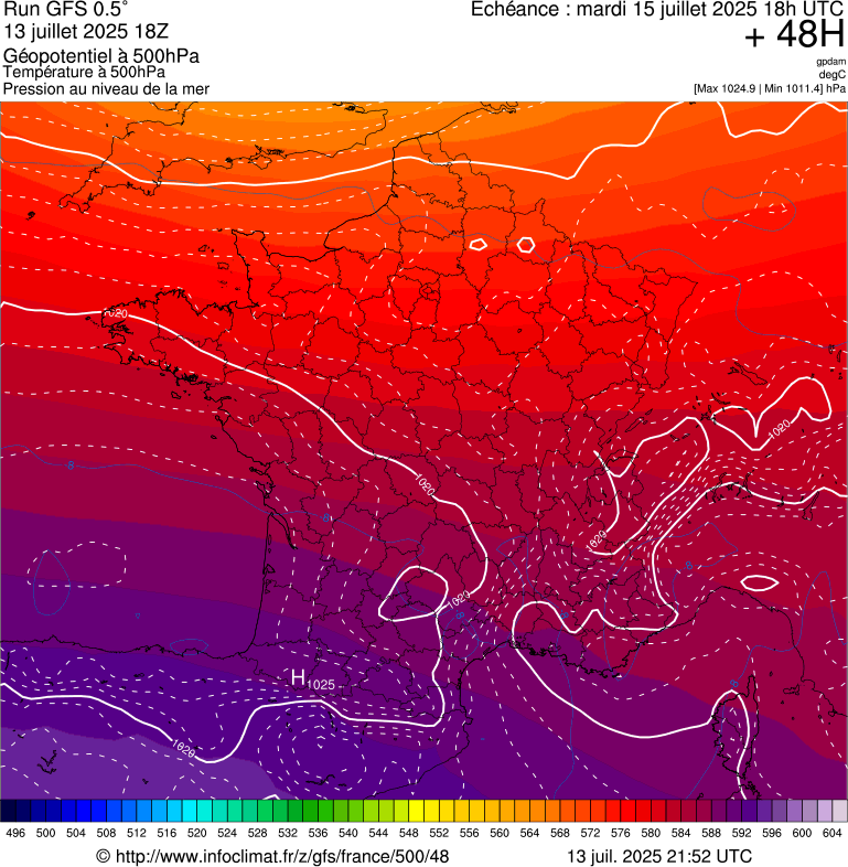image modeles meteo