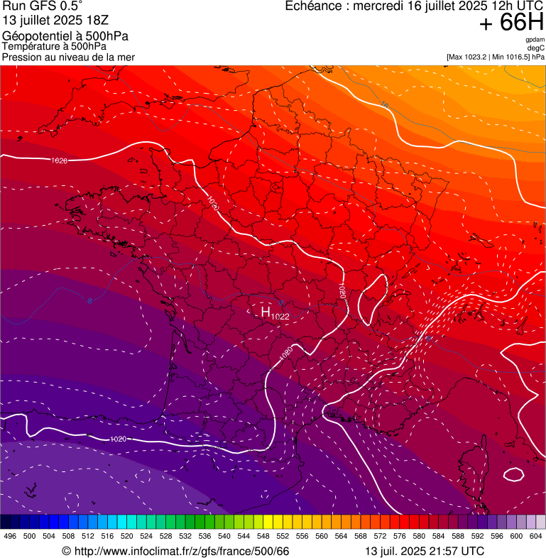 image modeles meteo