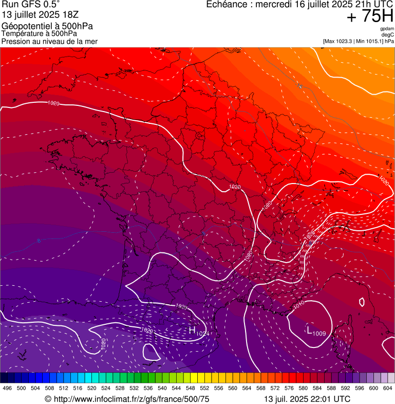 image modeles meteo