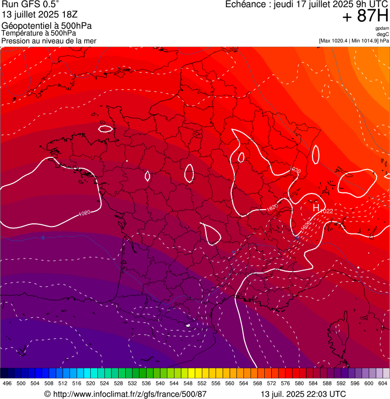 image modeles meteo