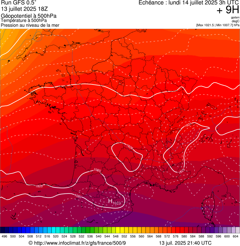 image modeles meteo