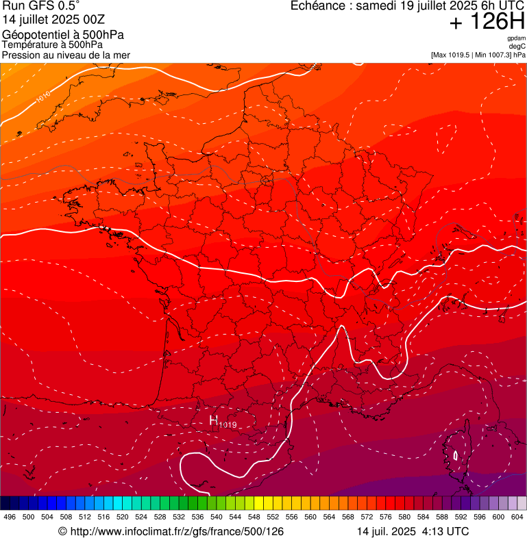 image modeles meteo