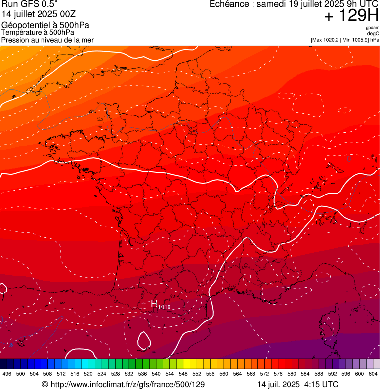 image modeles meteo