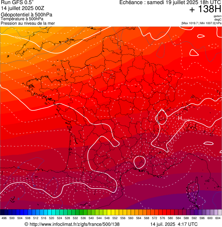 image modeles meteo