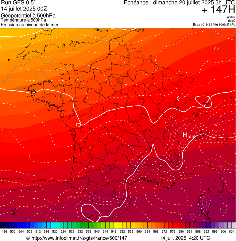 image modeles meteo