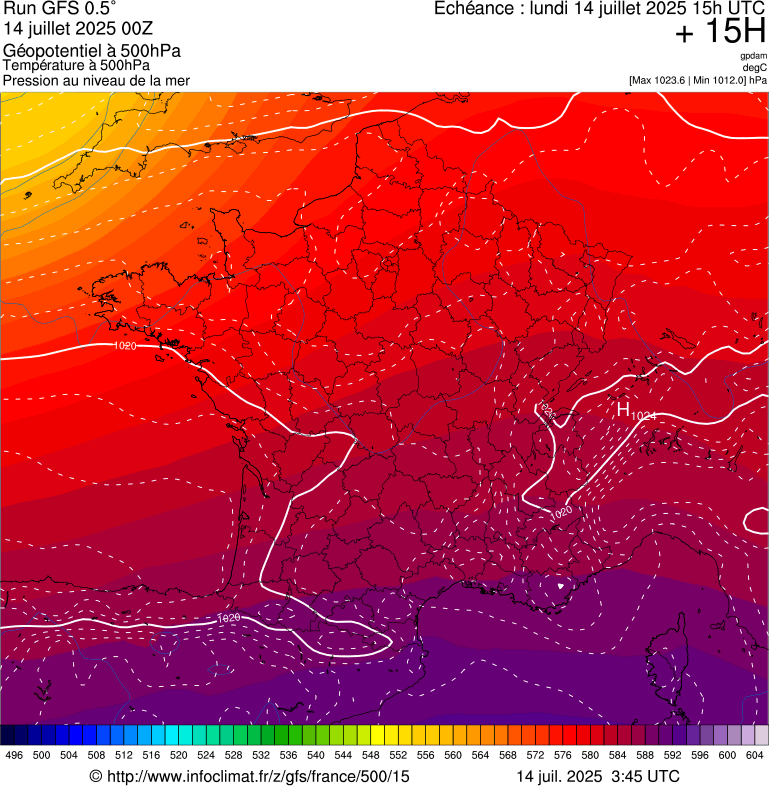 image modeles meteo
