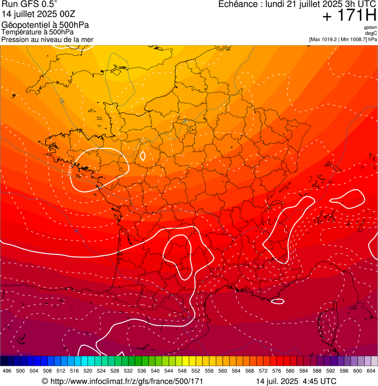 image modeles meteo