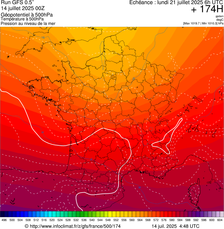 image modeles meteo