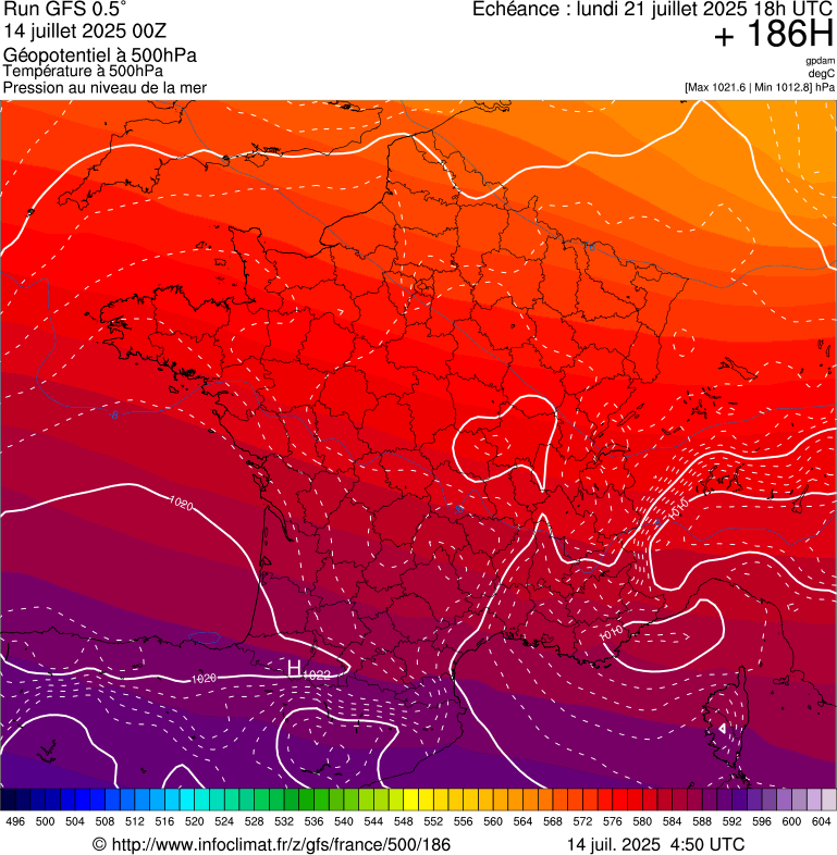 image modeles meteo