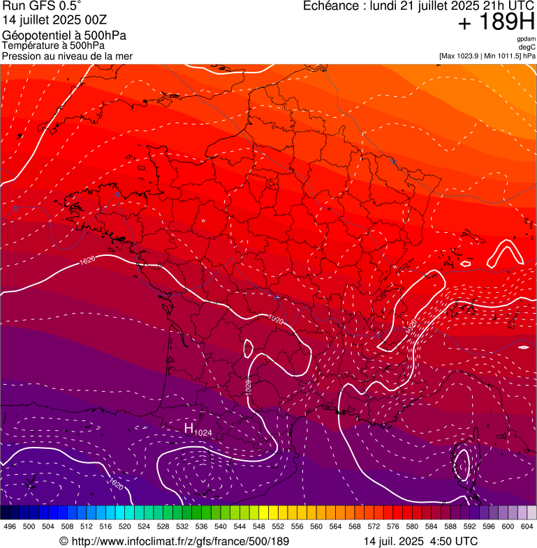 image modeles meteo