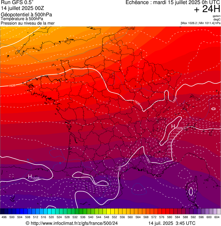 image modeles meteo