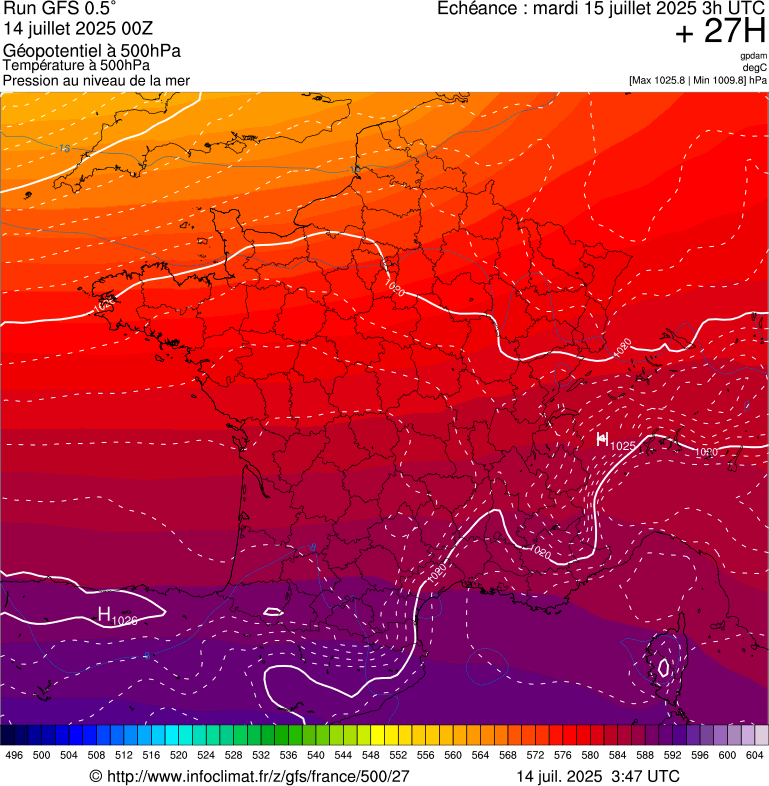 image modeles meteo