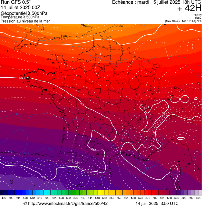image modeles meteo