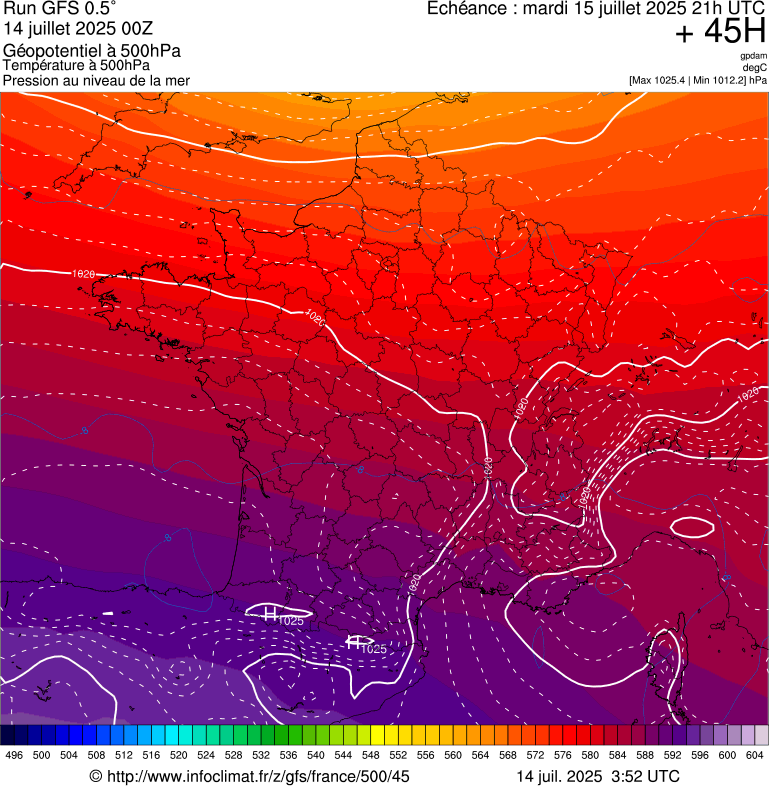 image modeles meteo