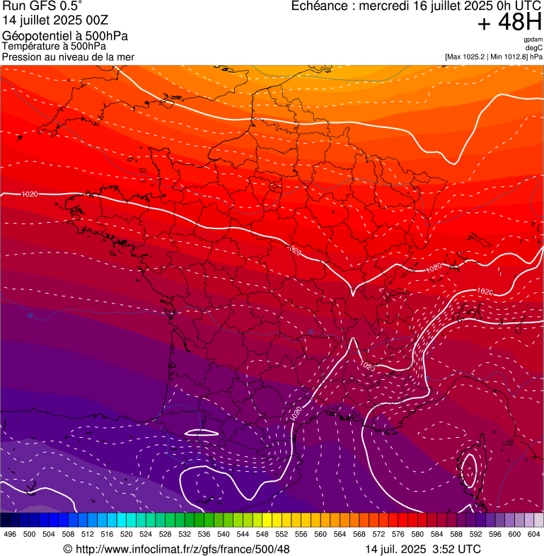 image modeles meteo