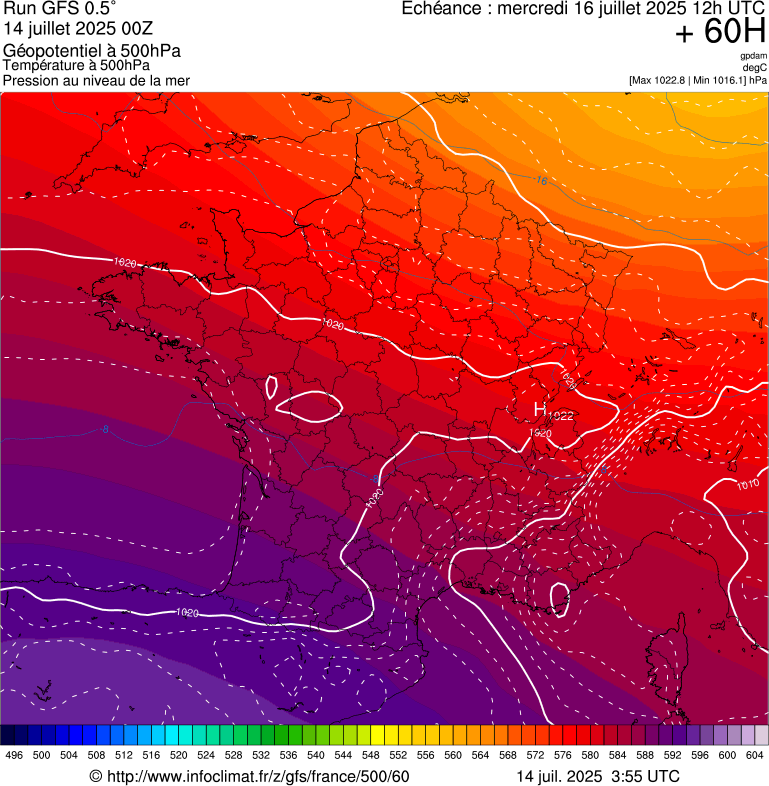 image modeles meteo