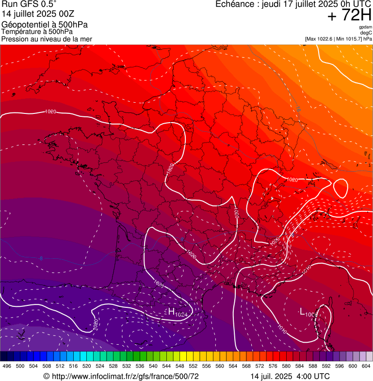 image modeles meteo