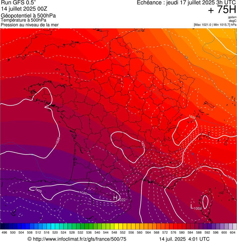 image modeles meteo
