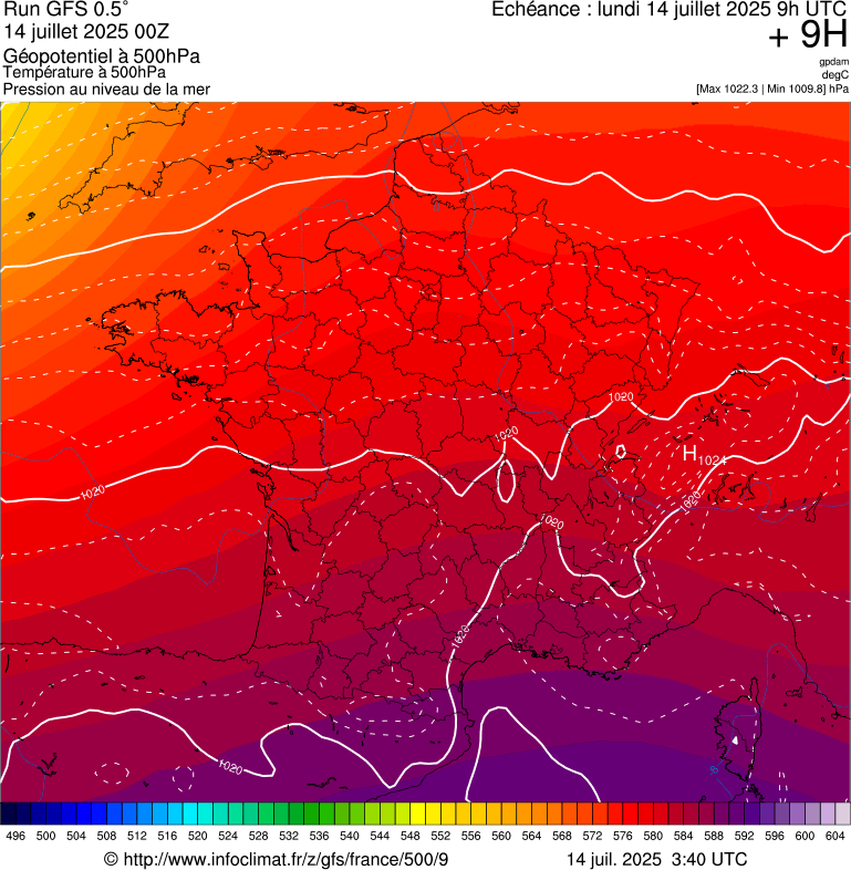 image modeles meteo