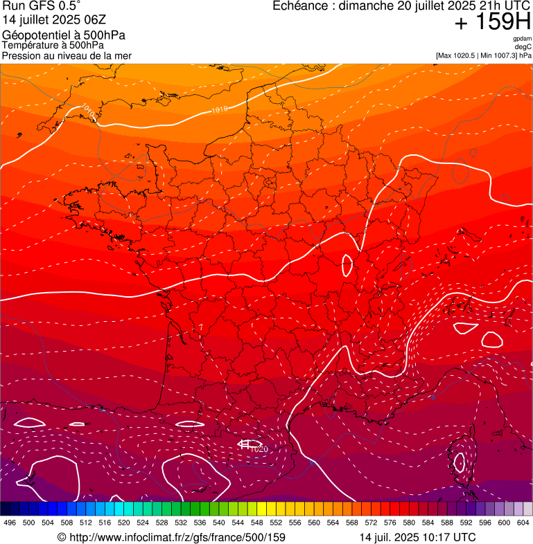 image modeles meteo