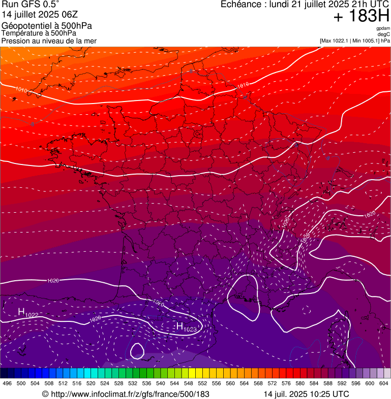 image modeles meteo