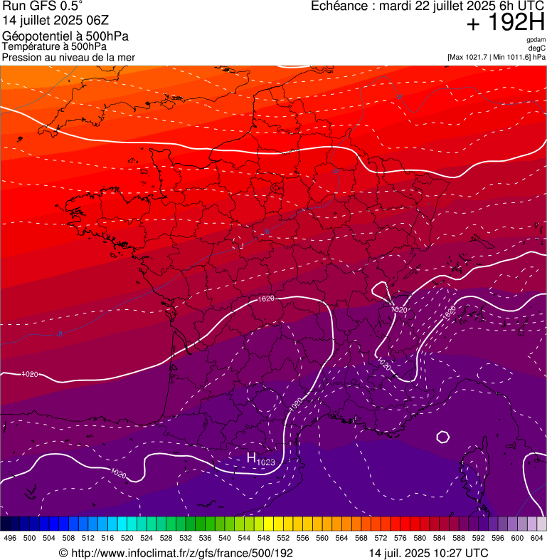 image modeles meteo