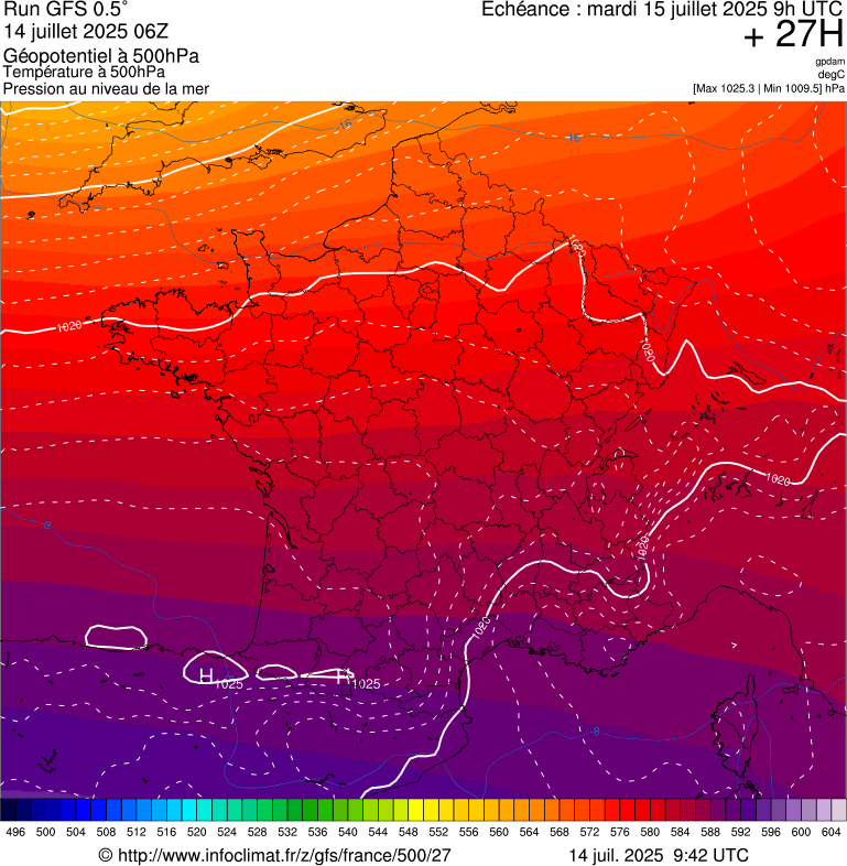 image modeles meteo