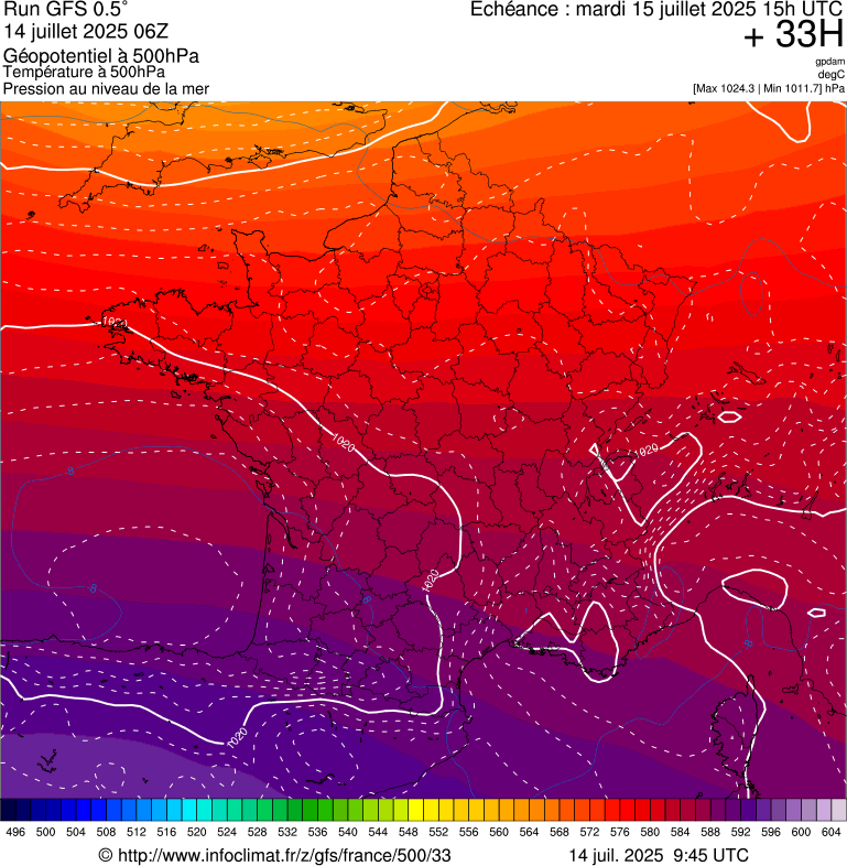 image modeles meteo