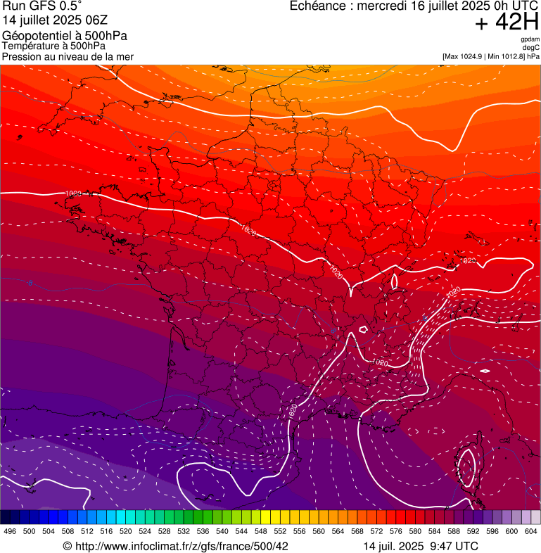 image modeles meteo