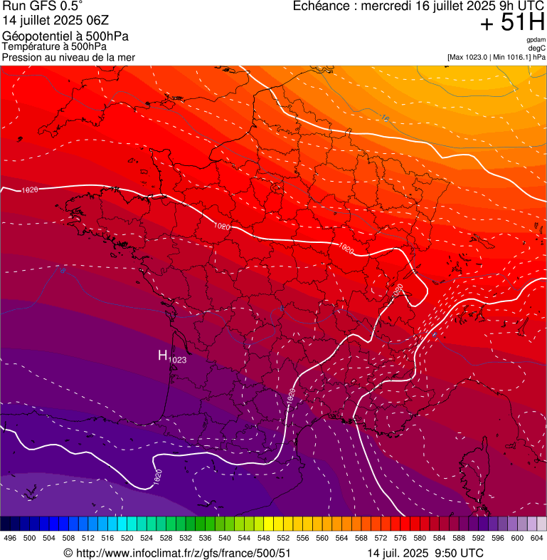 image modeles meteo
