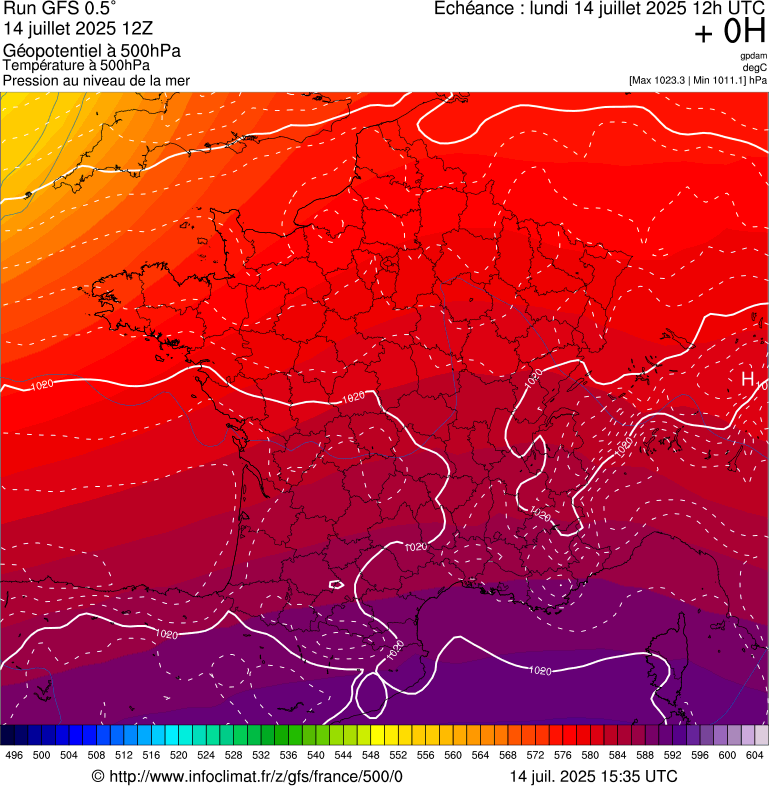 image modeles meteo