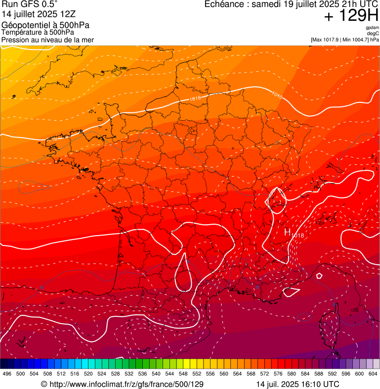 image modeles meteo