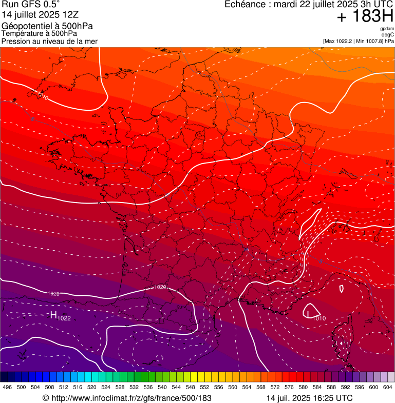 image modeles meteo