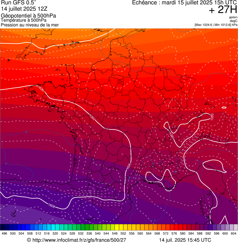 image modeles meteo