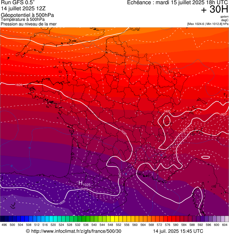 image modeles meteo