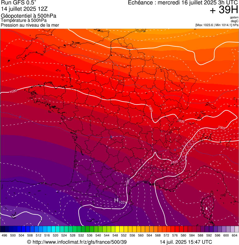 image modeles meteo