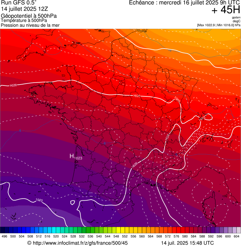 image modeles meteo