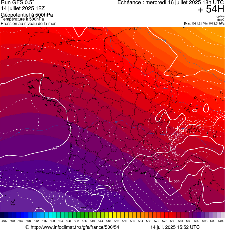 image modeles meteo