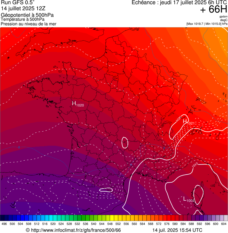 image modeles meteo
