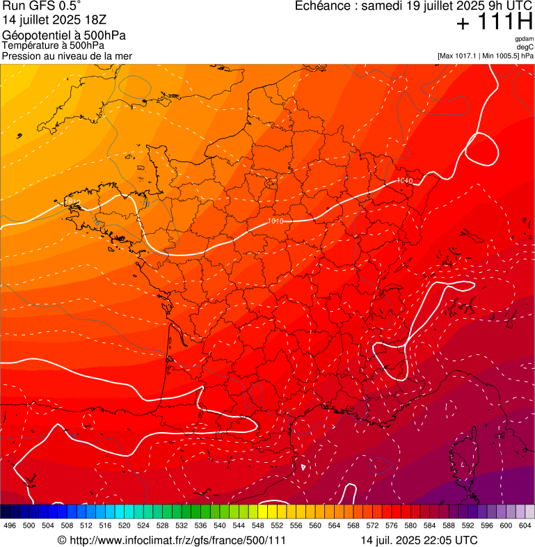 image modeles meteo