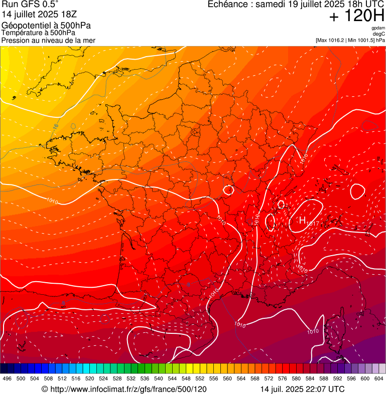 image modeles meteo