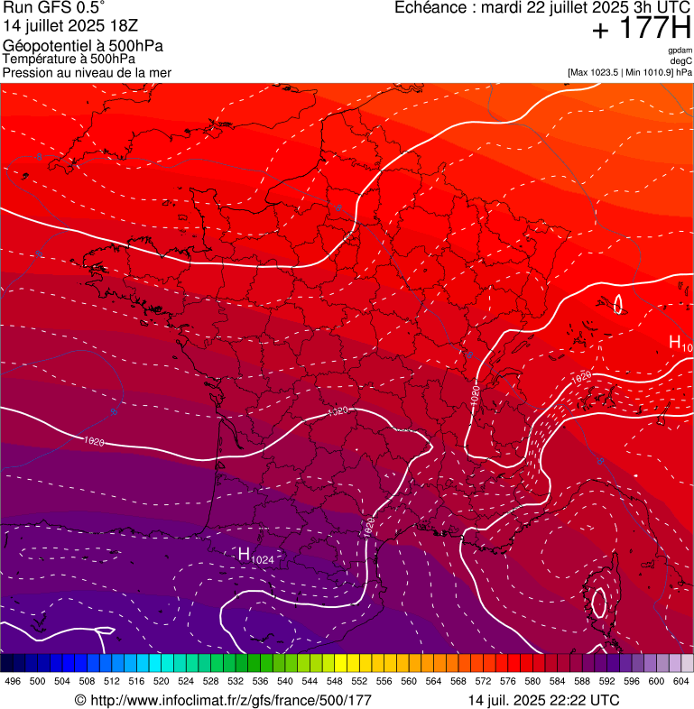 image modeles meteo