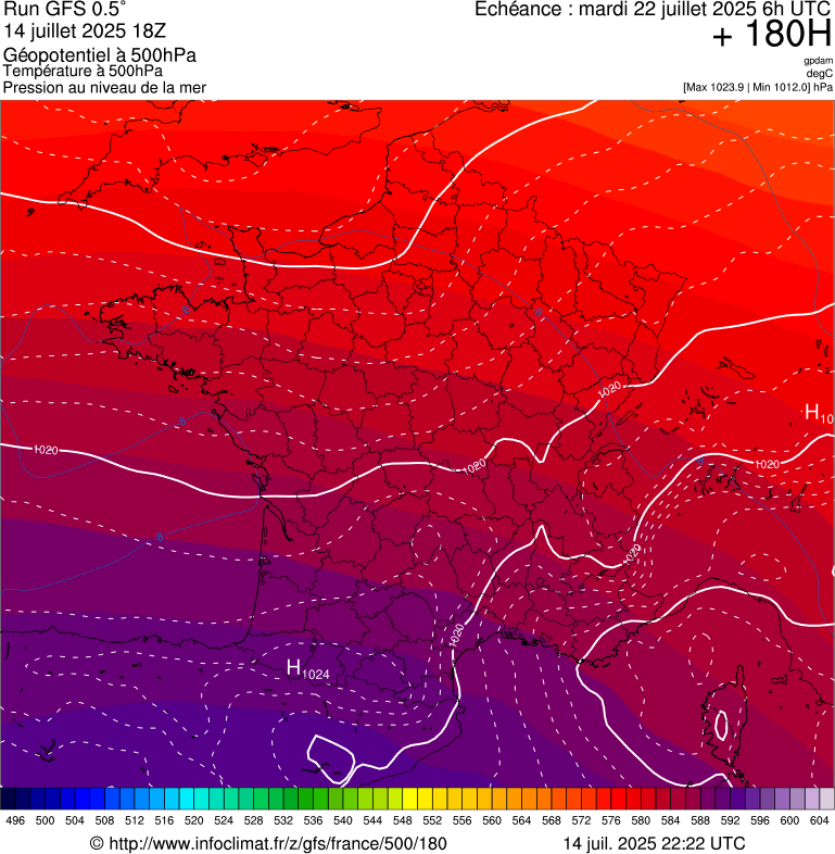 image modeles meteo
